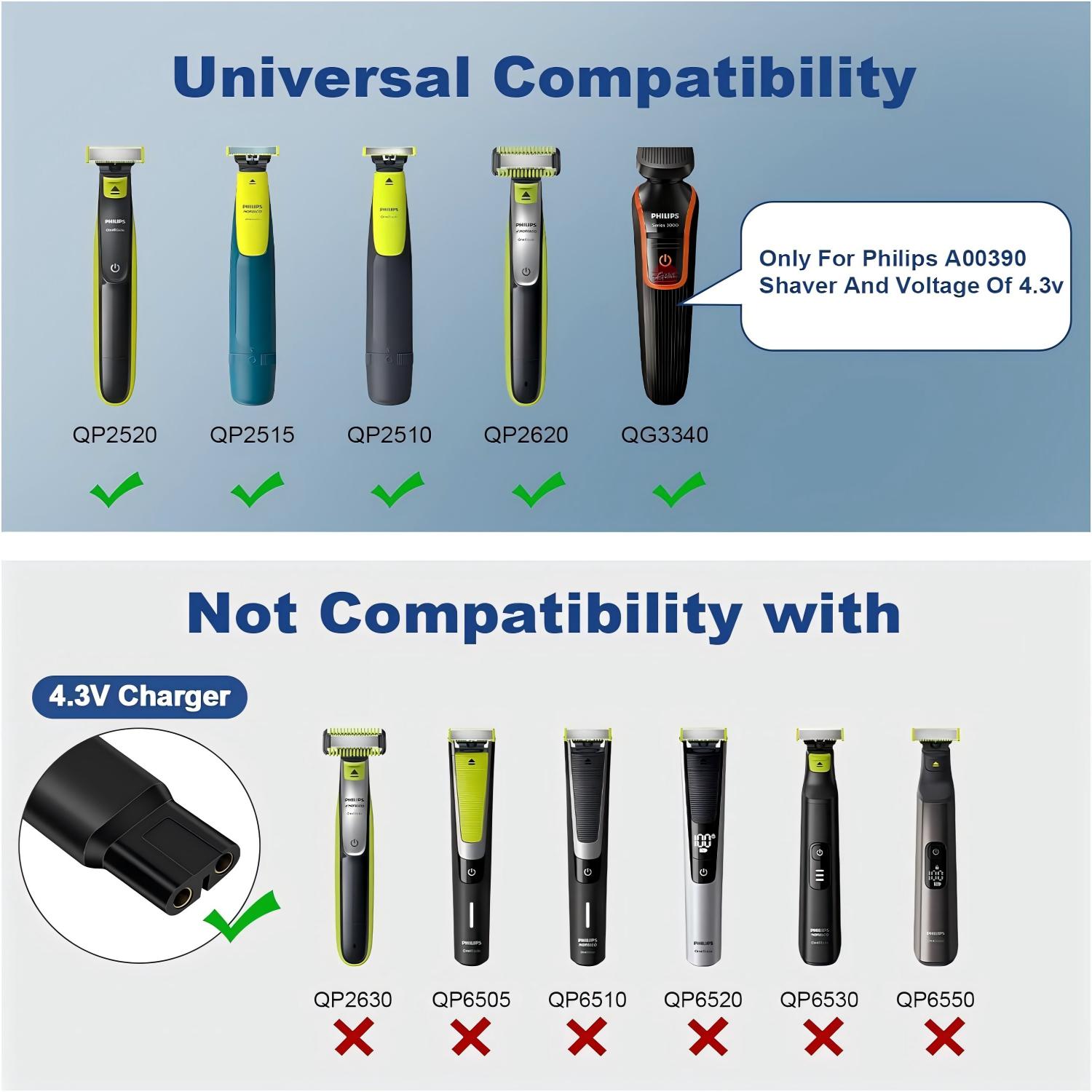4.3V Type-C Scheerapparaat Ada - Travel Accessories Inc recensie en prijs